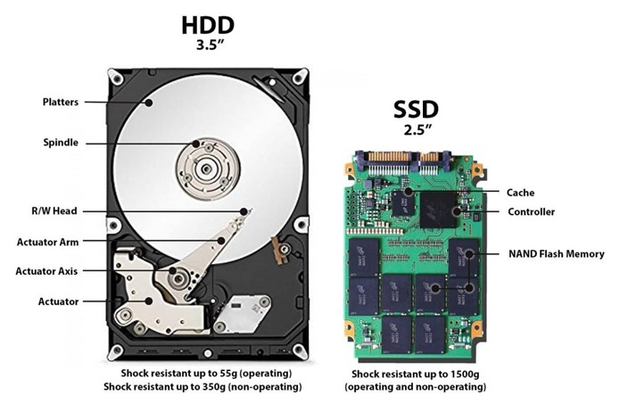 Especificações físicas dos HDS Sata e SSD